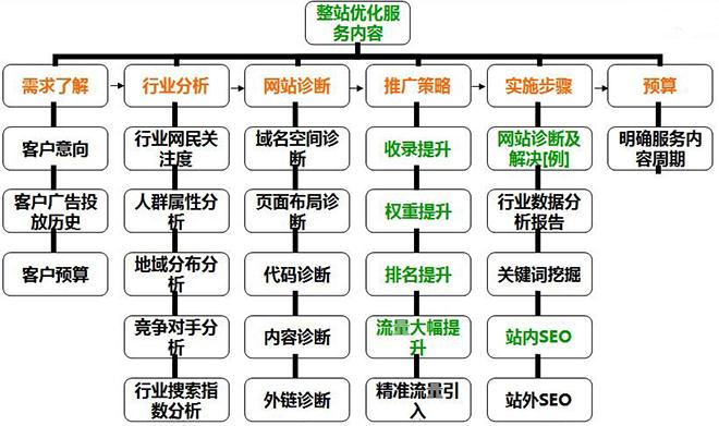 什么是整站優(yōu)化？(圖1)