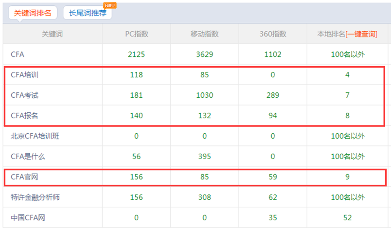 融仕國際教育網站SEO優化案例