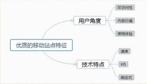 手機移動站優(yōu)化常見問題有哪些？如何解決(圖1)