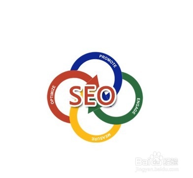 北京SEO：SEO優(yōu)化干貨分享！(圖1)