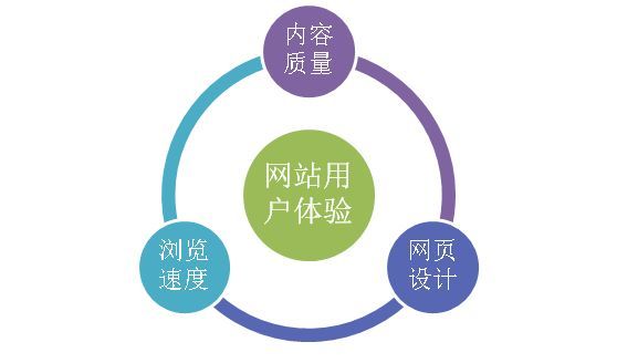 北京商企云：網(wǎng)站SEO優(yōu)化的建議分享(圖4)