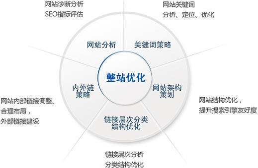 2018年中小企業(yè)網(wǎng)站SEO優(yōu)化思路(圖1)