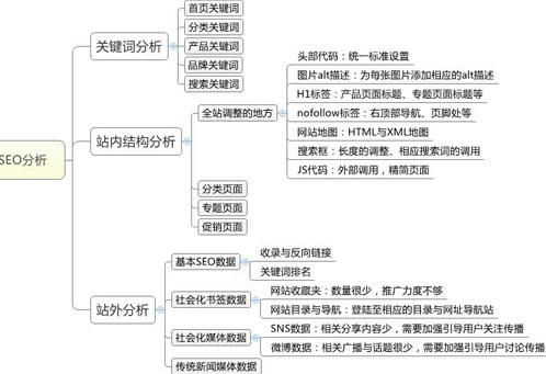 2018年成功做好SEO優(yōu)化的三大原則(圖1)