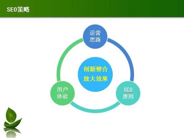 北京商企云SEO方案——讓SEO優(yōu)化變得更簡單(圖2)