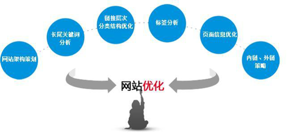 大興優(yōu)化公司：企業(yè)外貿(mào)站的39個(gè)SEO優(yōu)化建議(圖1)