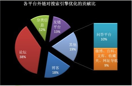 大興SEO優(yōu)化：如何利用seo優(yōu)化技術(shù)做網(wǎng)站賺錢(圖1)