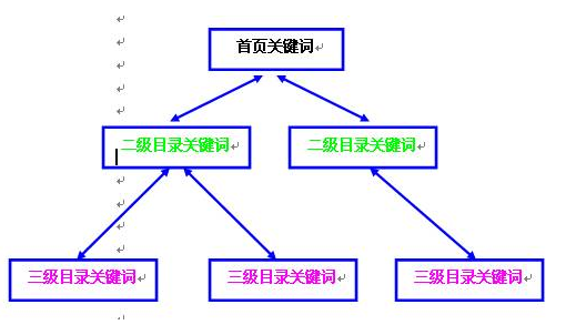 北京seo優(yōu)化公司哪家靠譜？(圖2)