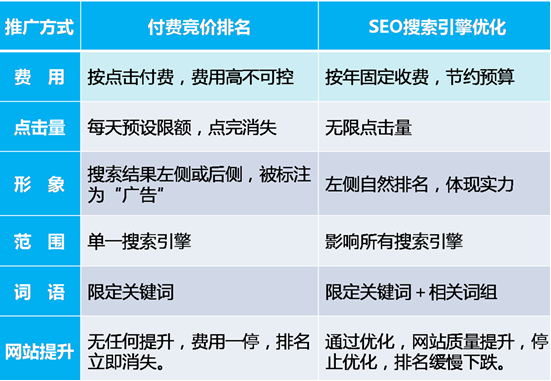 朝陽企業(yè)網(wǎng)站seo優(yōu)化的目標(biāo)是什么？(圖1)