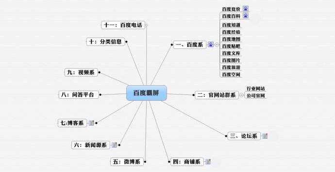 房山seo優(yōu)化：網(wǎng)站SEO優(yōu)化百度霸屏怎么做？(圖2)