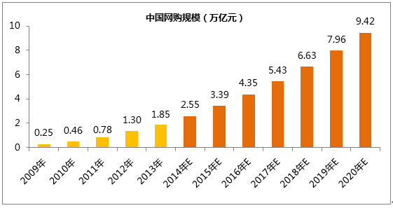 網(wǎng)站為什么需要做SEO優(yōu)化？(圖1)