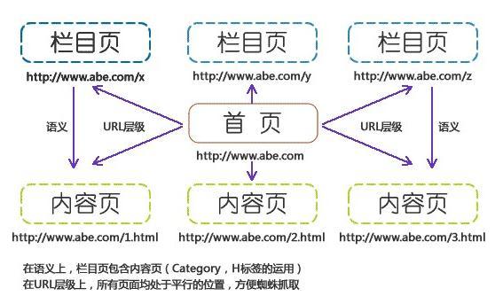 網(wǎng)站域名更改提升SEO優(yōu)化(圖3)