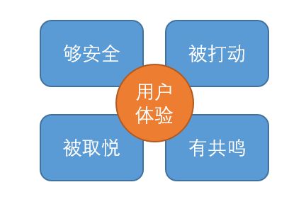 怎么建設(shè)網(wǎng)站更加適合用戶體驗(yàn)