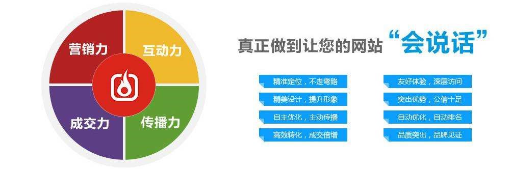 怎樣建設(shè)一個營銷型網(wǎng)站？(圖1)