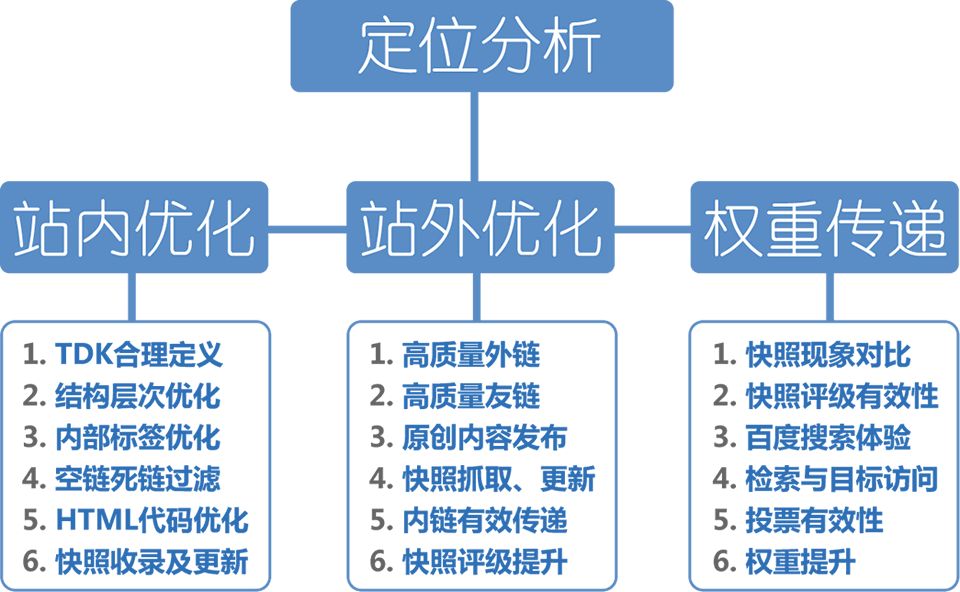 SEO培訓教程全攻略(圖1)