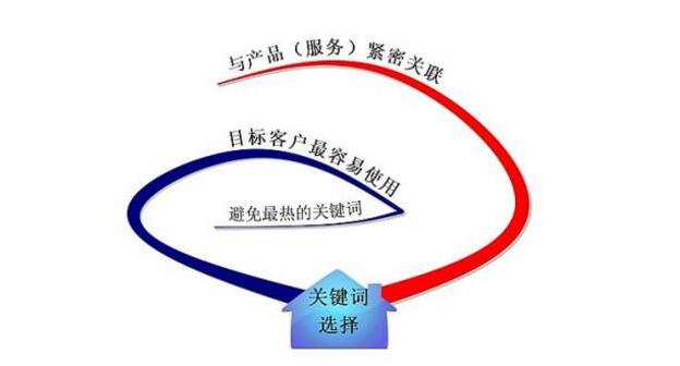 怎么做好企業(yè)網(wǎng)站關(guān)鍵詞優(yōu)化？(圖1)