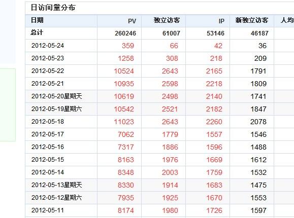 南寧seo優(yōu)化解答網(wǎng)站流量突然下降的原因與解決辦法？