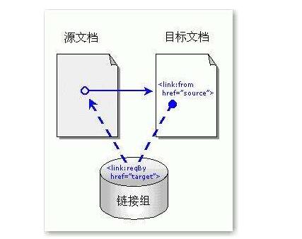 什么是反向鏈接？增加反向鏈接的原則有哪些？(圖1)