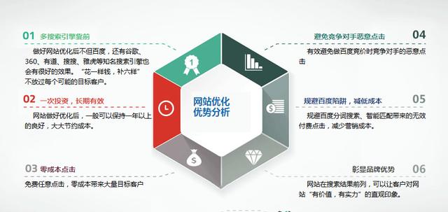 快速提升企業(yè)網(wǎng)站排名的方法有哪些?(圖1)