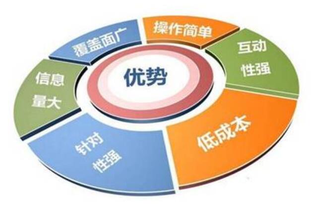 企業(yè)為什么要做微信營銷？有哪些模式？(圖1)