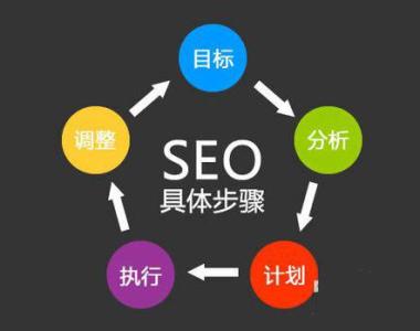 SEO通過優(yōu)化技術實現(xiàn)月薪過萬?(圖2)