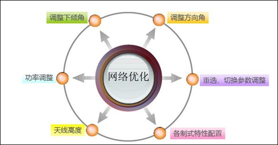 如何攻克網(wǎng)站優(yōu)化中的難點?