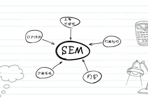 SEM營(yíng)銷有什么優(yōu)勢(shì)？