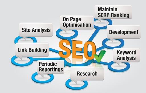 SEO優(yōu)化有哪些營銷價值？