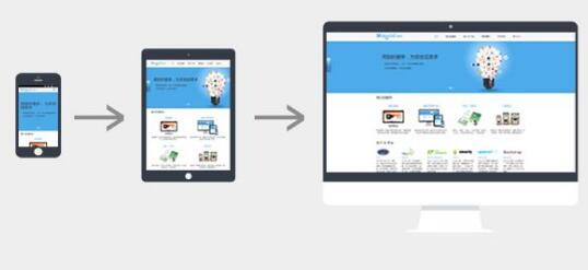 響應(yīng)式網(wǎng)站設(shè)計都有哪些基礎(chǔ)知識？