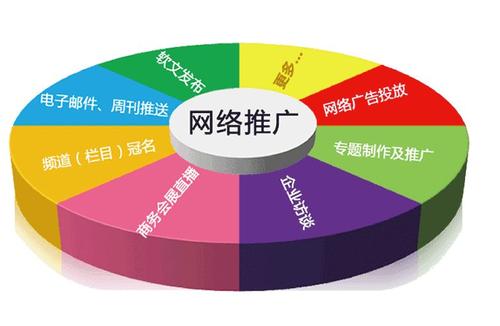 企業(yè)做不好網(wǎng)絡(luò)推廣的潛在原因是什么？