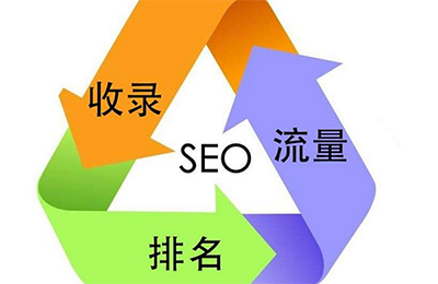 淺談：SEO網(wǎng)站運營的本質(zhì)