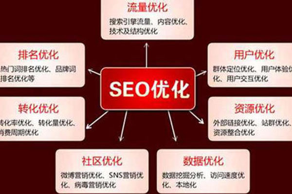 seo優(yōu)化排名的工作重點是什么?