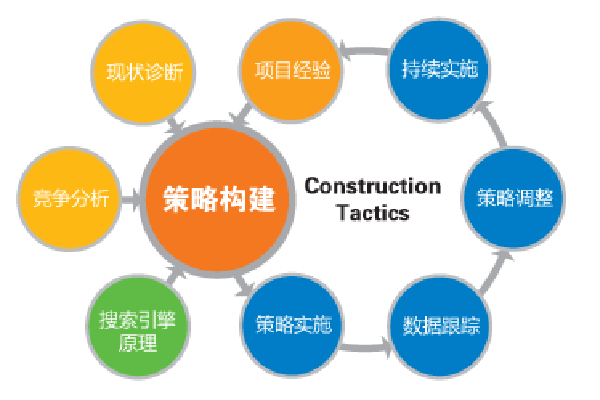 優(yōu)質(zhì)的內(nèi)鏈?zhǔn)侨绾谓ㄔO(shè)成功的?