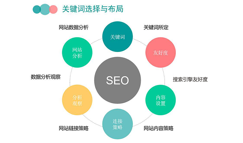 電商型網(wǎng)站設計如何提升用戶體驗?